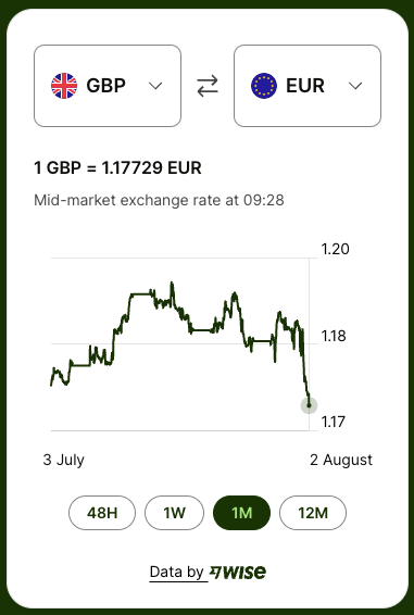 Forex Widget